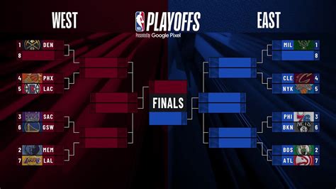 nba playoff predictions 2023.